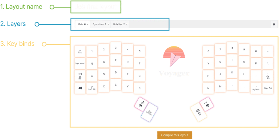 Different portions of the customizer, 1. Layout Name, 2. Layers, 3. Key binds