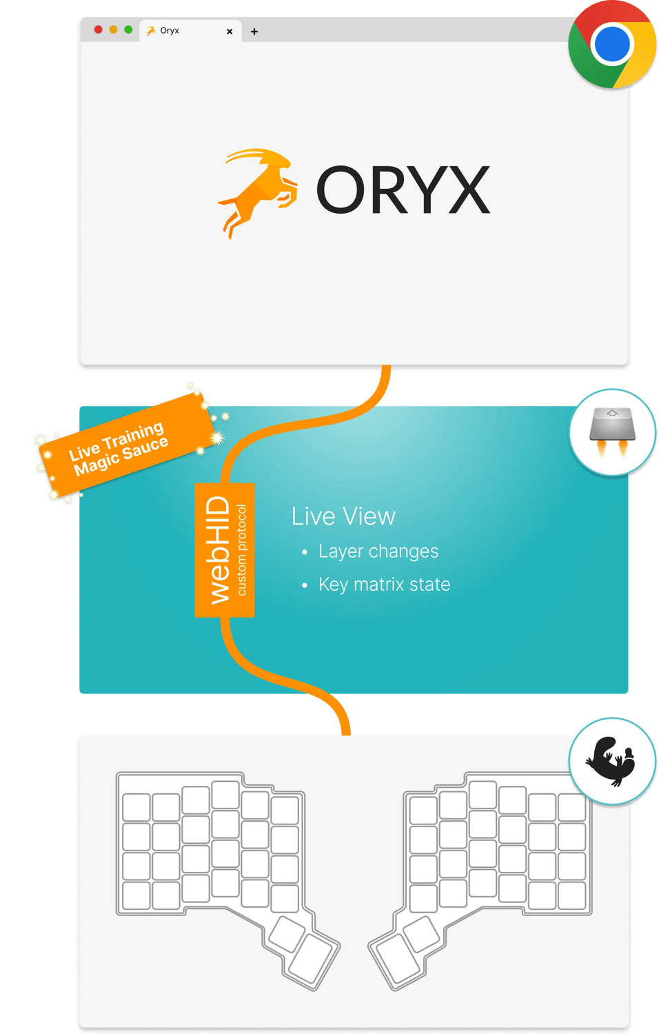 an image showing how webHID works